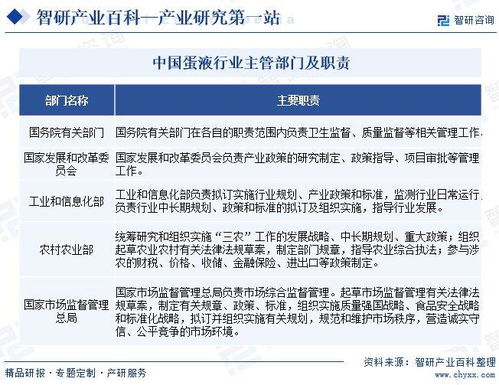 智研咨詢發布《蛋液行業市場現狀、發展概況及未來前景分析報告》——兼論對旅游開發項目策劃的啟示